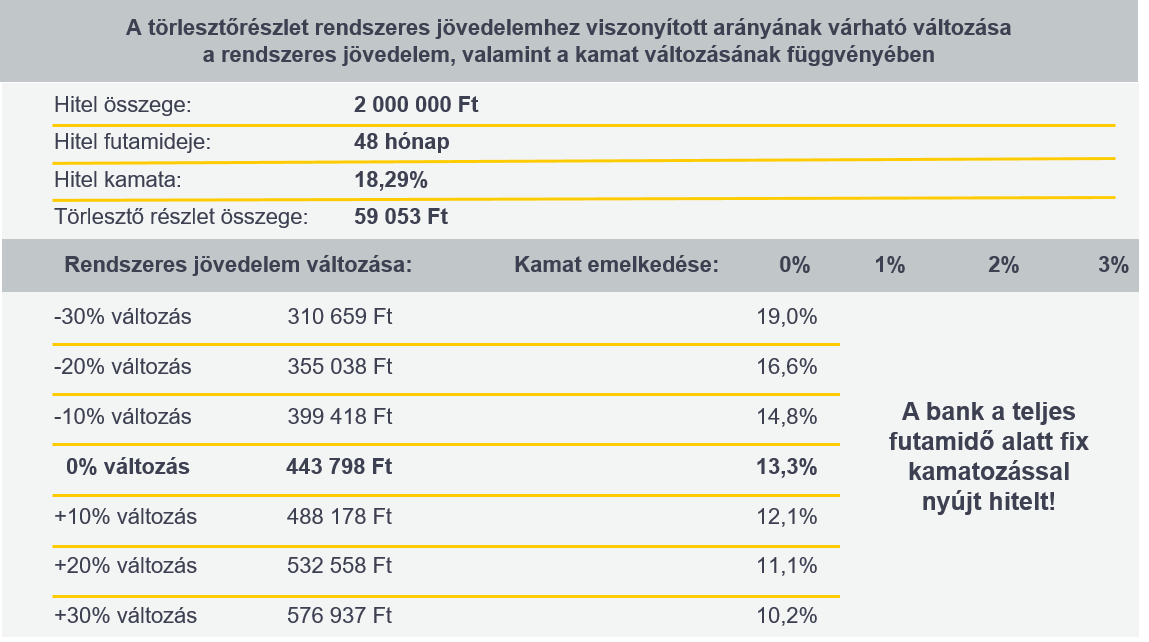 Jövedelemváltozás hatásainak bemutatása